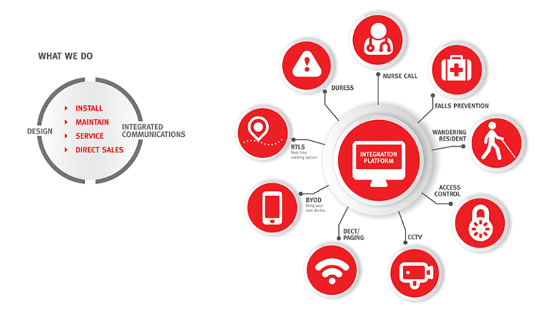 Nurse Call Systems - Alert Tech